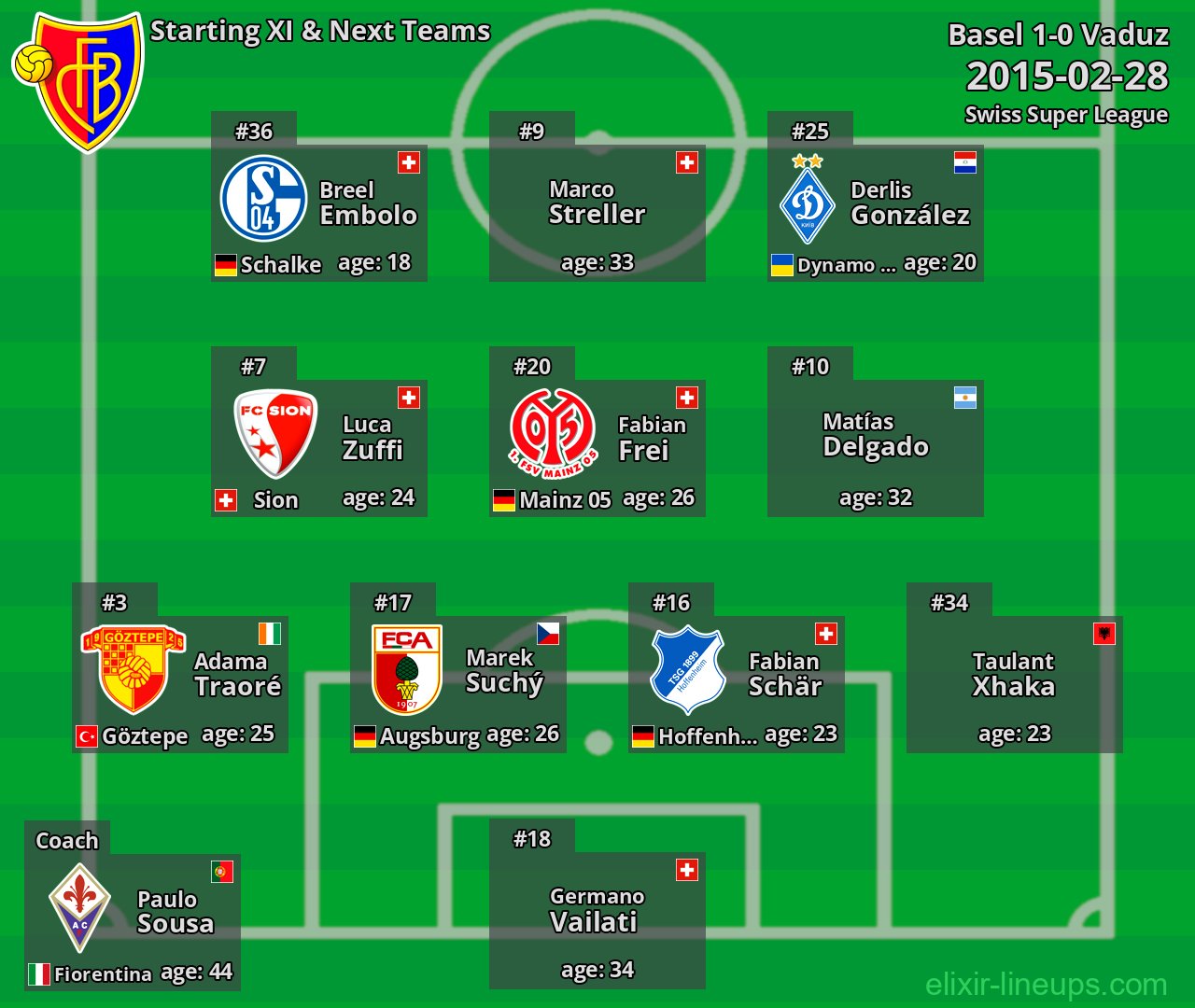 Basel Starting XI & Next Teams 2015-02-28
