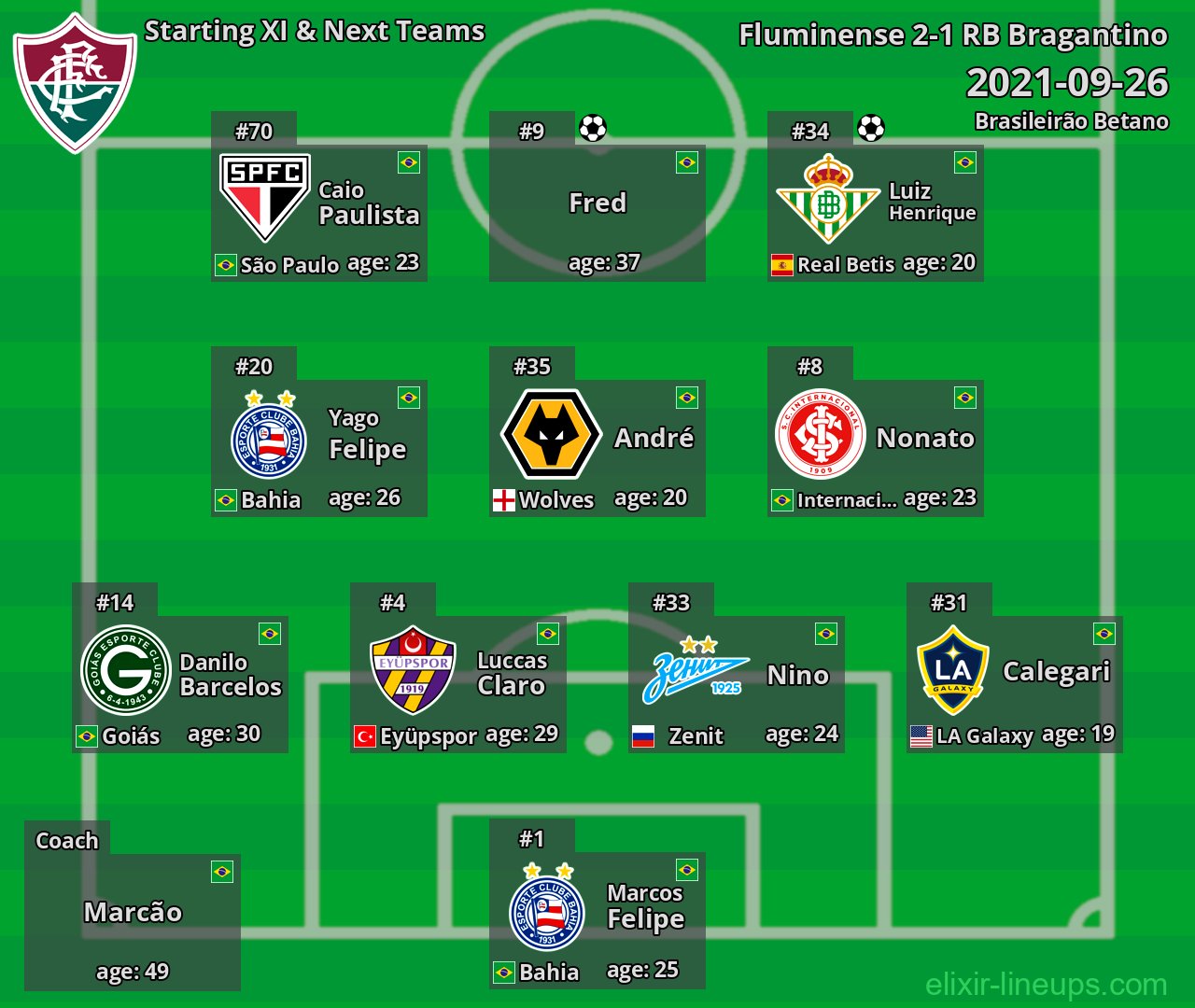 Fluminense Starting XI & Next Teams 2021-09-26