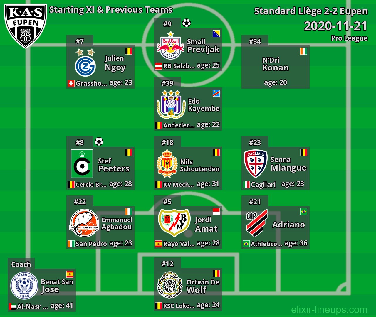 Eupen Starting XI & Previous Teams 2020-11-21