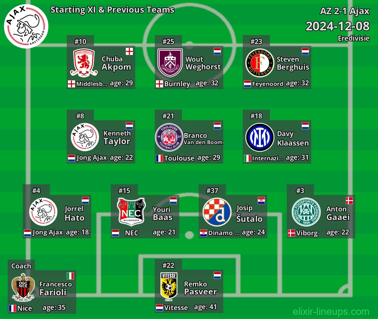 Ajax Starting XI & Previous Teams 2024-12-08