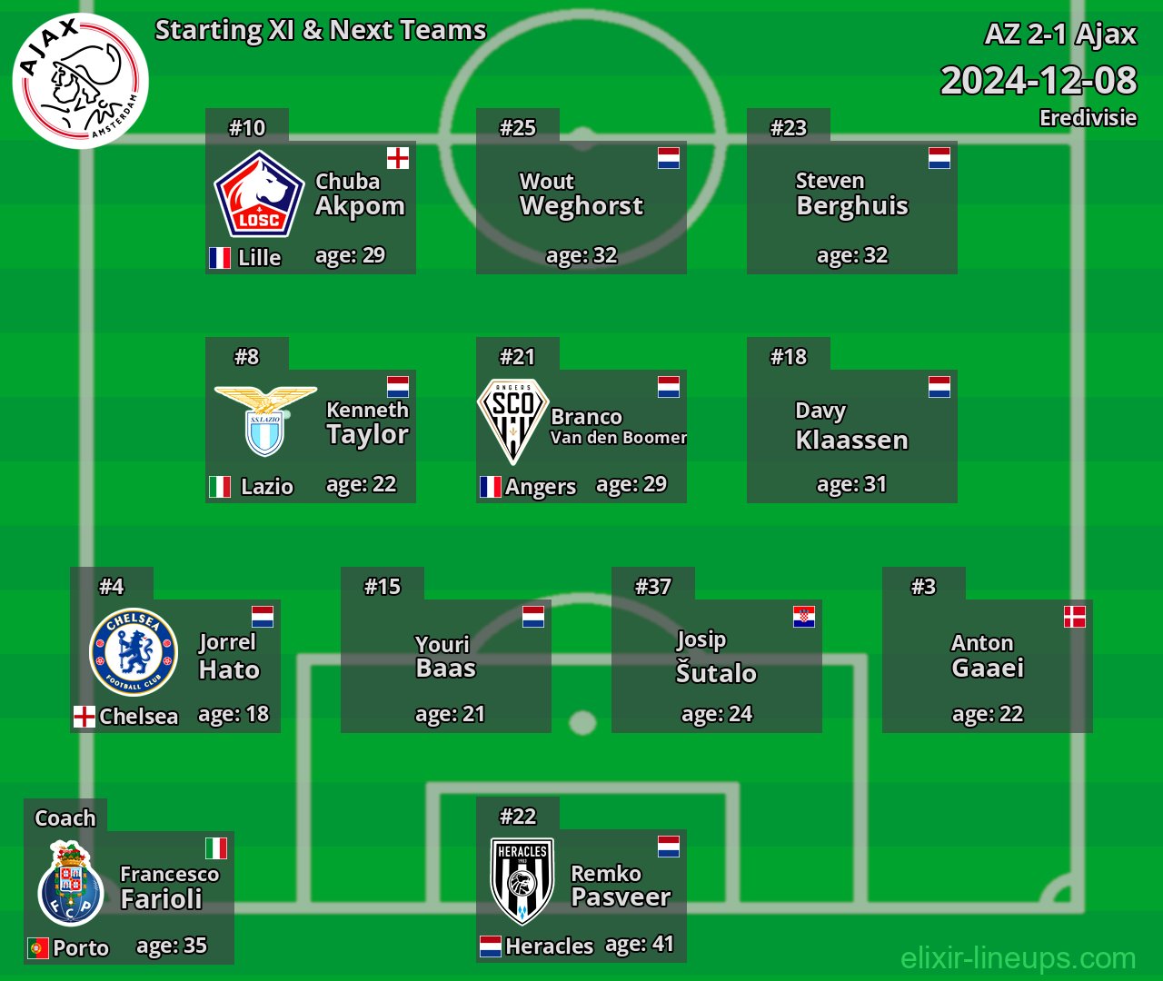 Ajax Starting XI & Next Teams 2024-12-08