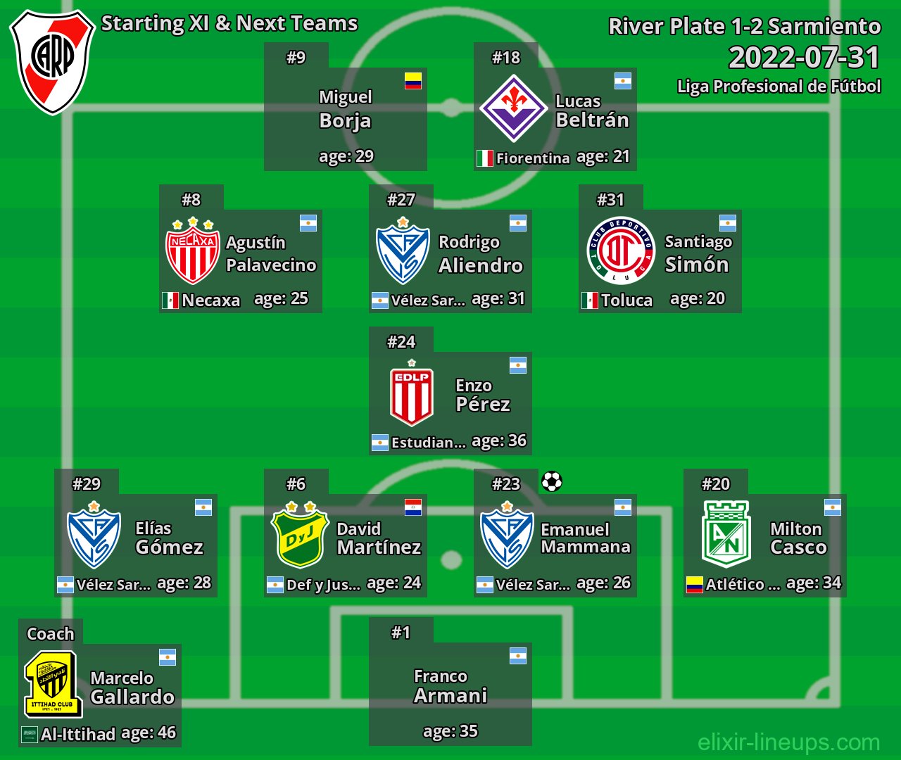 River Plate Starting XI & Next Teams 2022-07-31