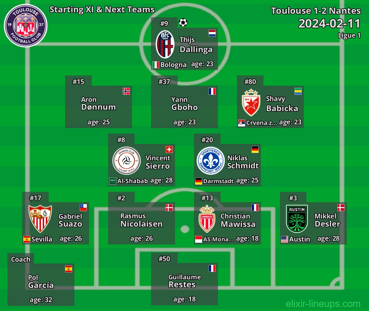 Toulouse Starting XI & Next Teams 2024-02-11