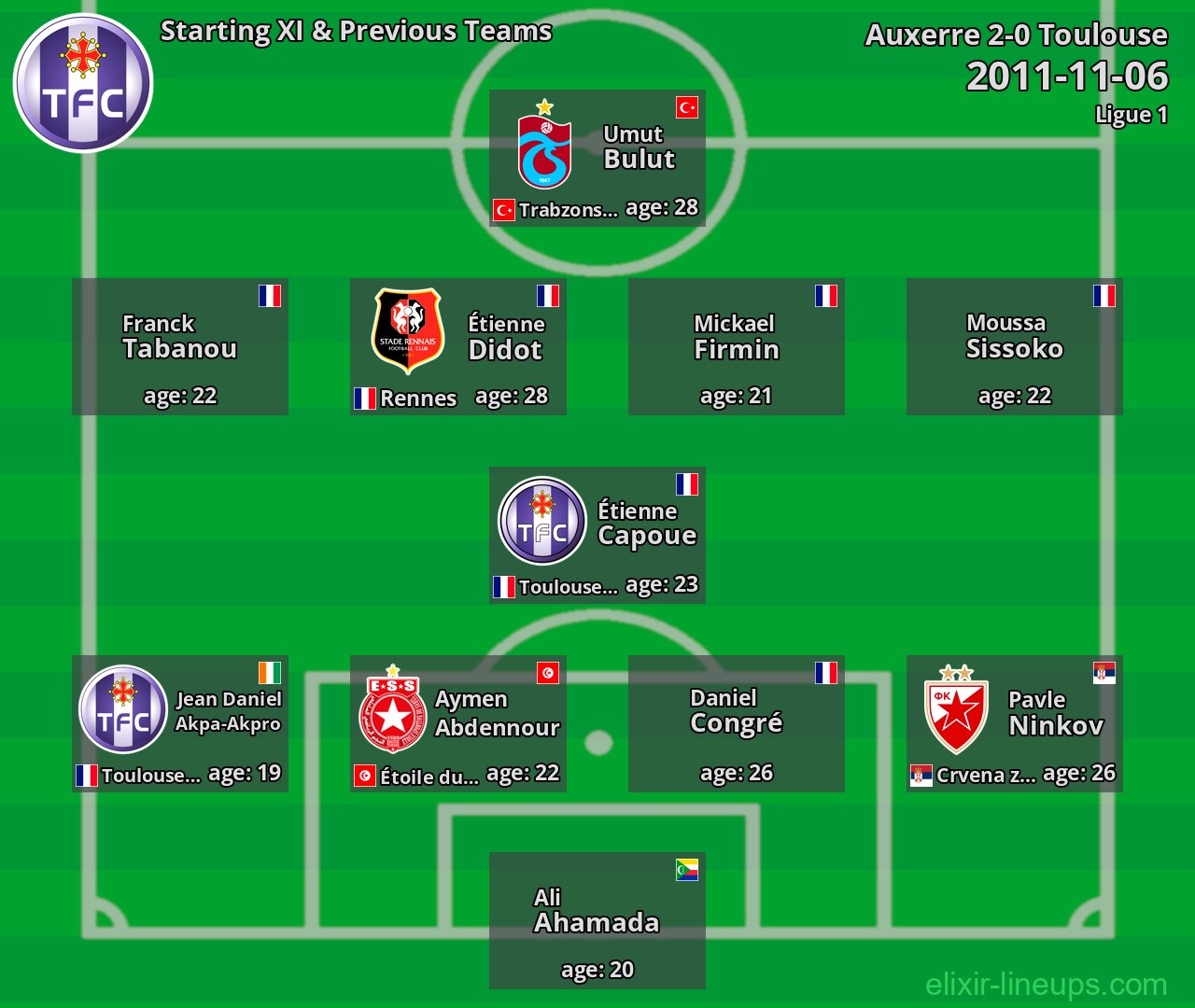 Toulouse Starting XI & Previous Teams 2011-11-06