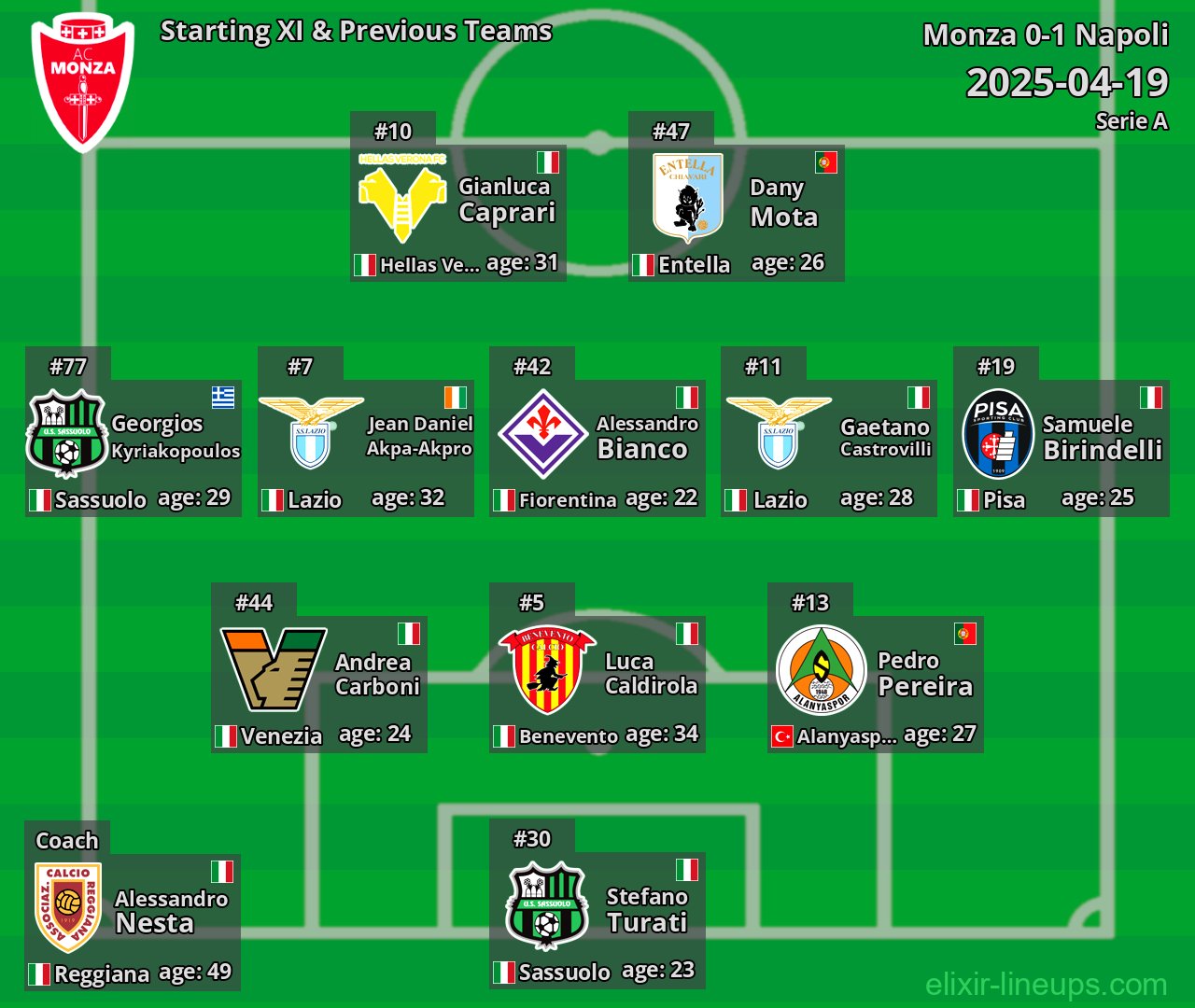 Monza Starting XI & Previous Teams 2025-04-19