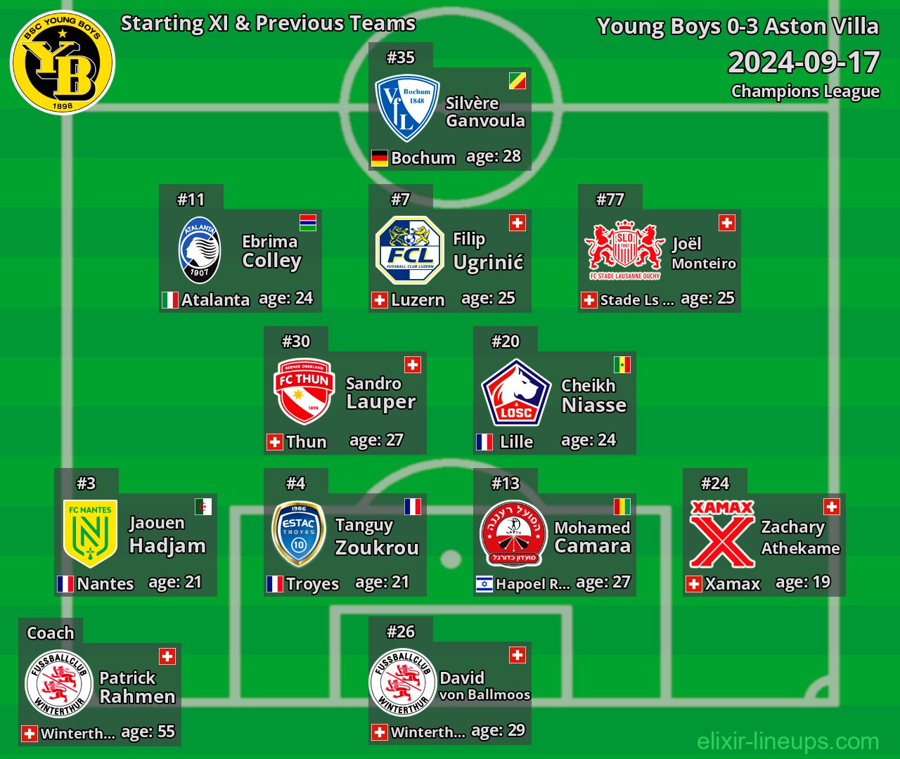 Young Boys Starting XI & Previous Teams 2024-09-17