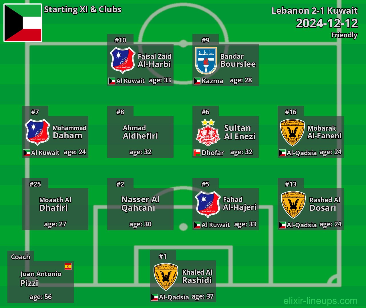 Kuwait Starting XI 2024-12-12