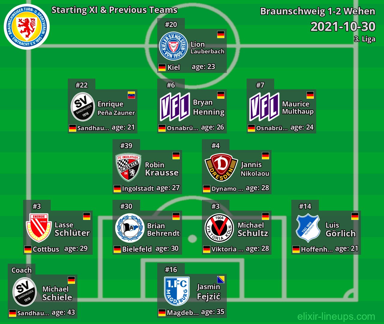 Braunschweig Starting XI & Previous Teams 2021-10-30