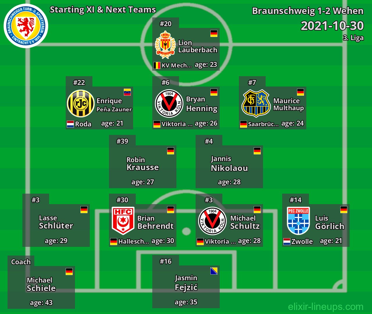 Braunschweig Starting XI & Next Teams 2021-10-30