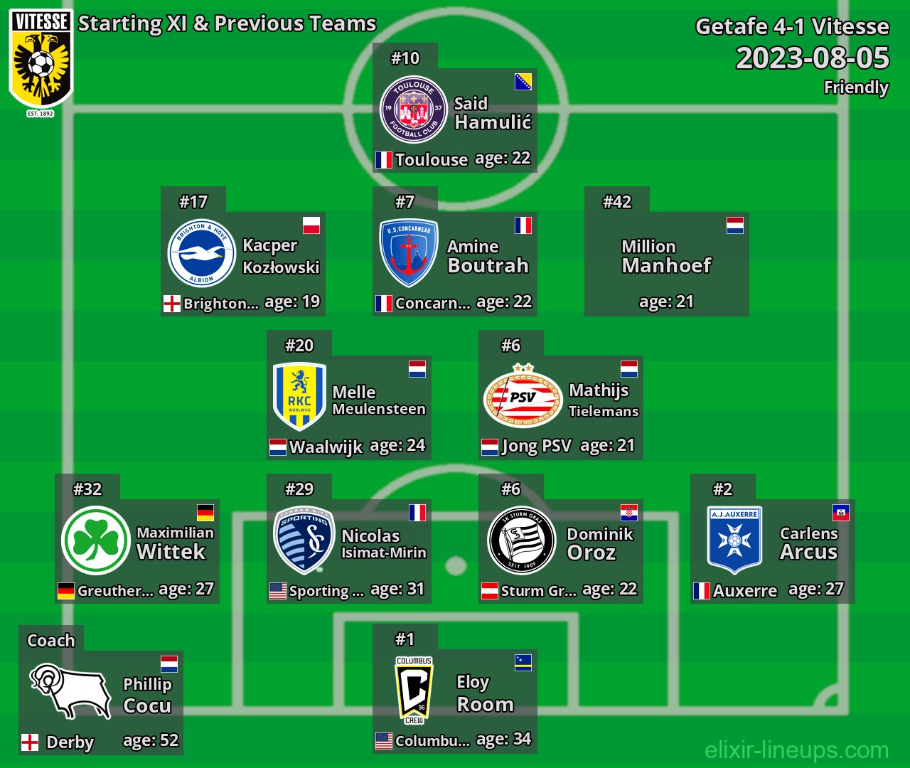 Vitesse Starting XI & Previous Teams 2023-08-05