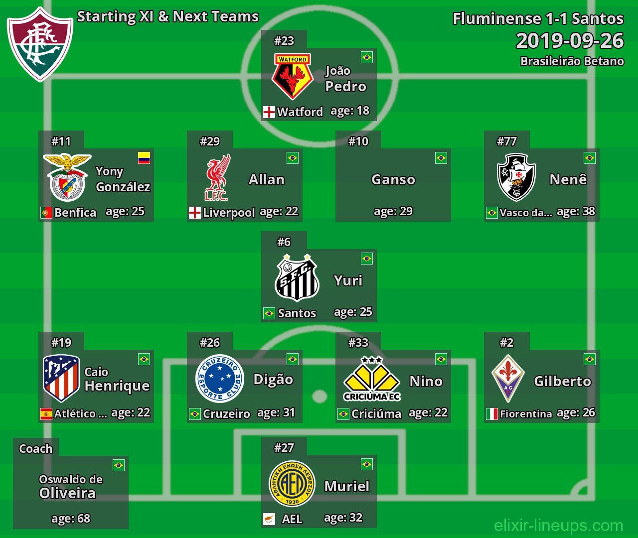 Fluminense Starting XI & Next Teams 2019-09-26