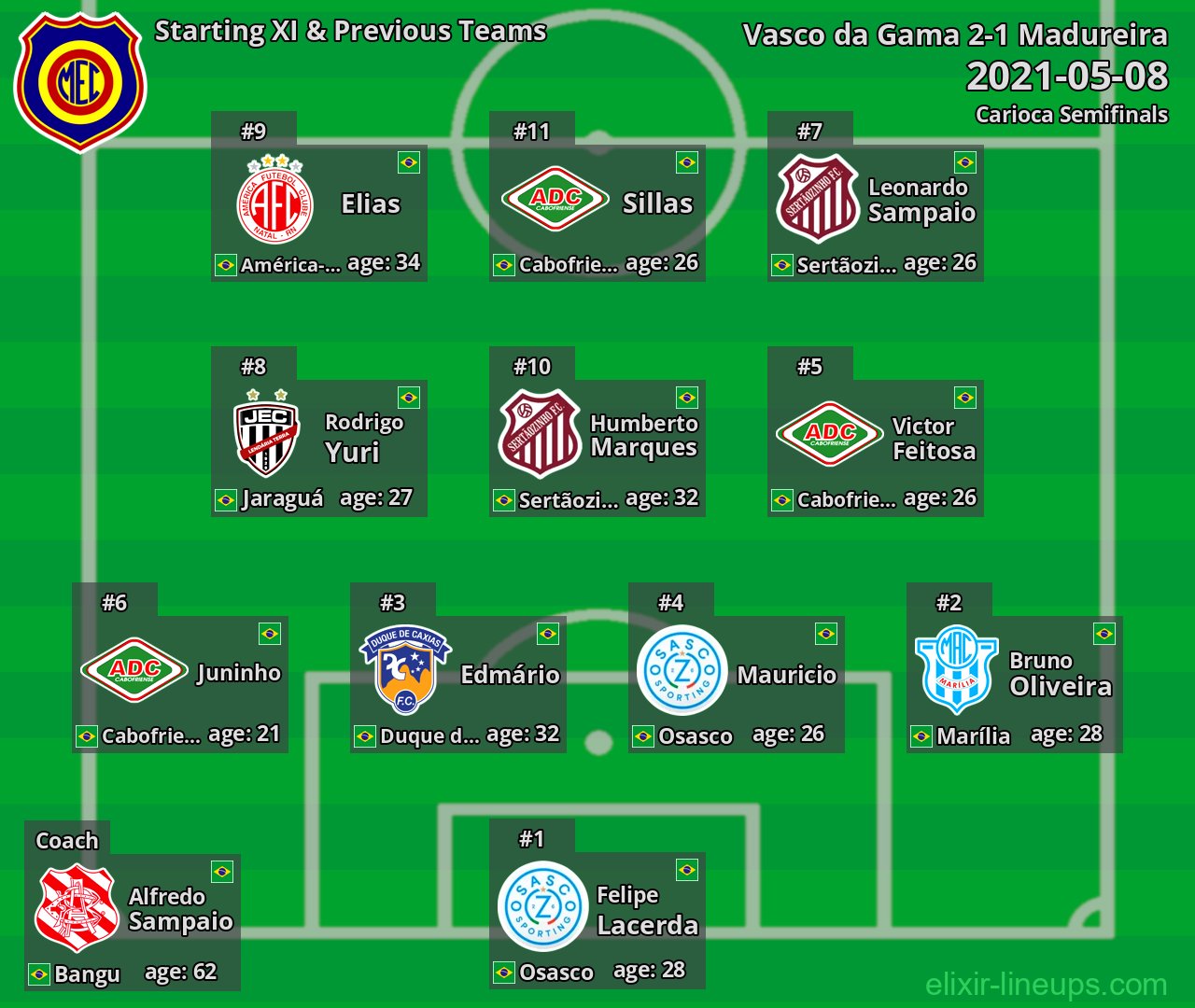Madureira Starting XI & Previous Teams 2021-05-08