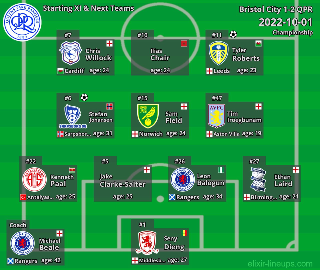 QPR Starting XI & Next Teams 2022-10-01