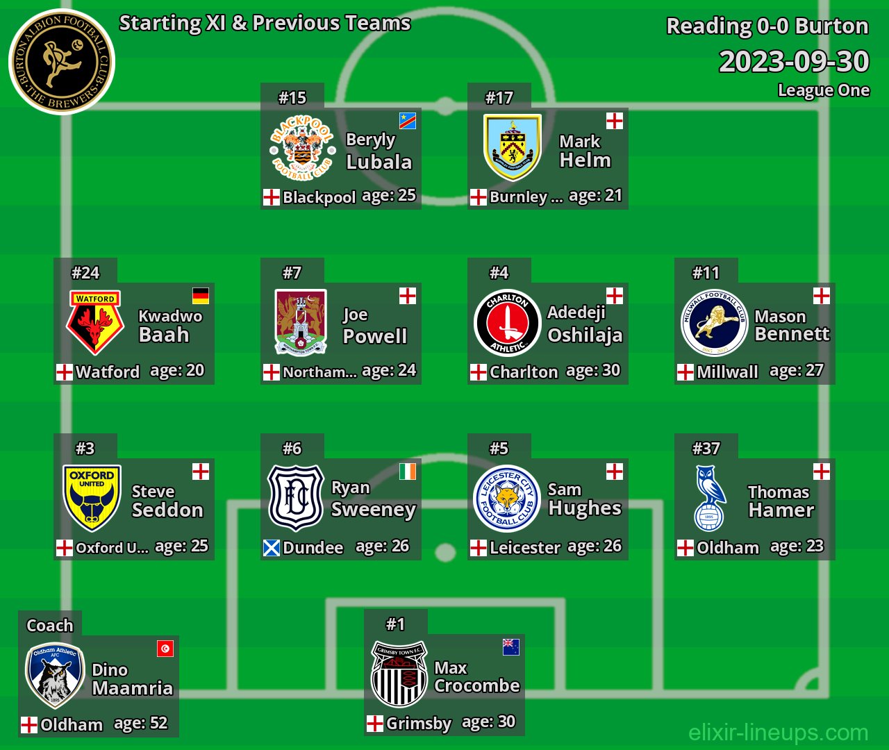 Burton Starting XI & Previous Teams 2023-09-30