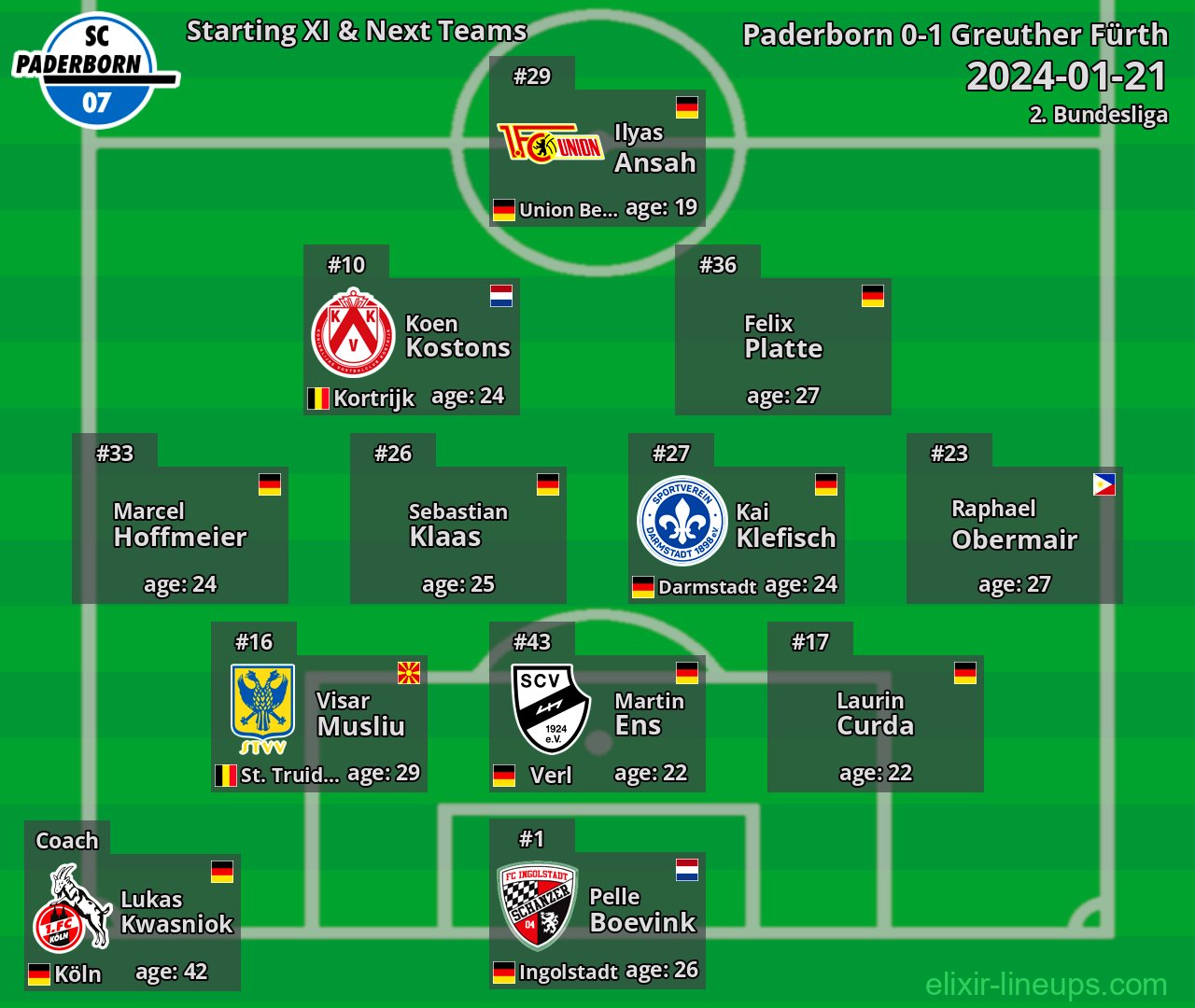 Paderborn Starting XI & Next Teams 2024-01-21