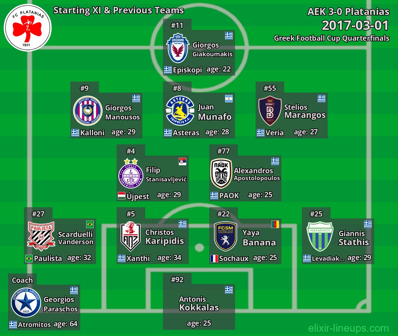 Platanias Starting XI & Previous Teams 2017-03-01