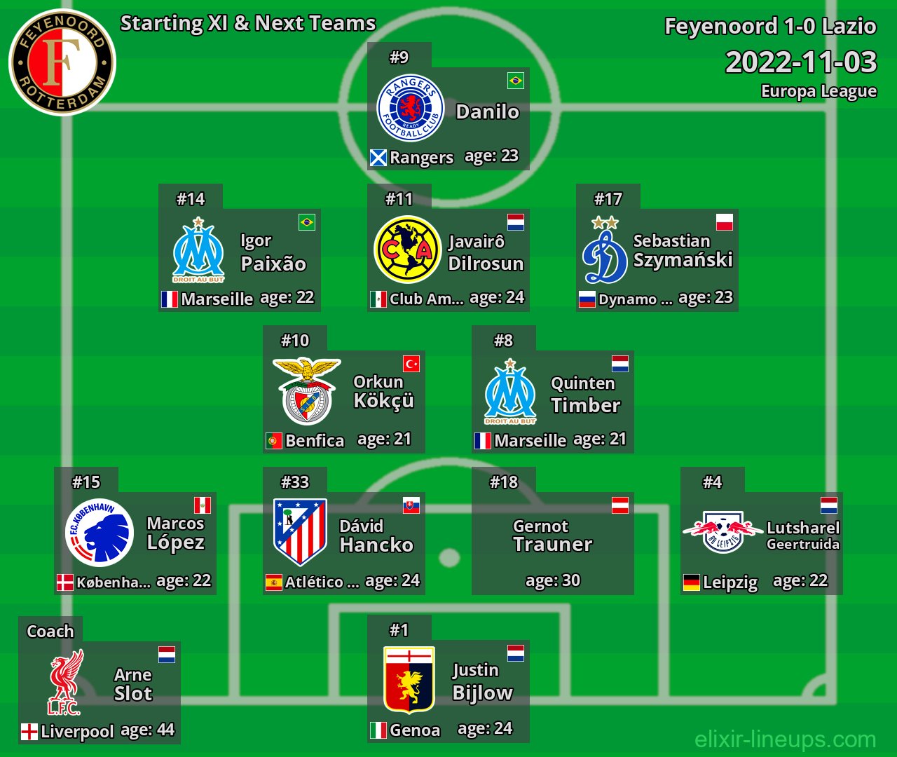 Feyenoord Starting XI & Next Teams 2022-11-03