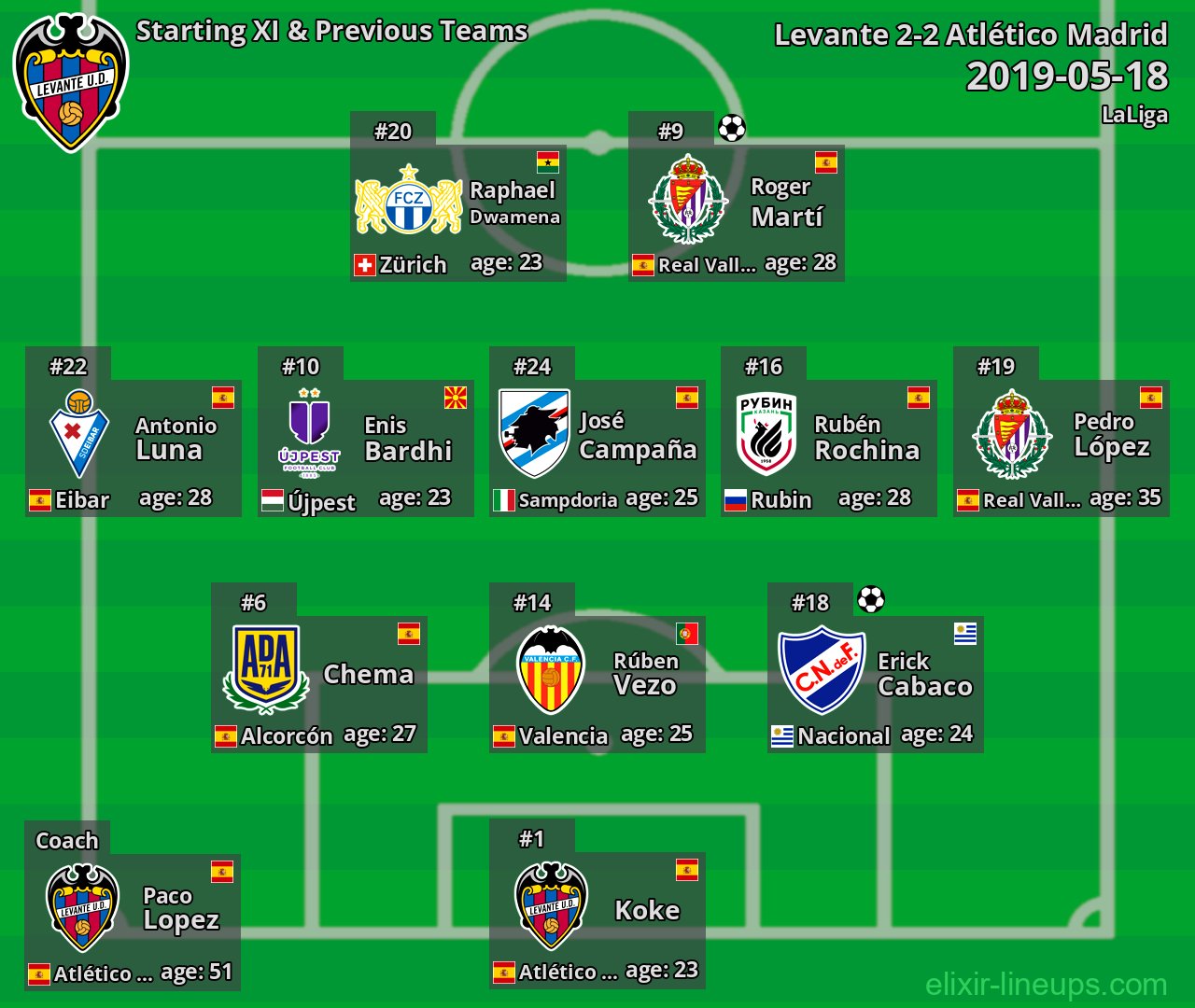 Levante Starting XI & Previous Teams 2019-05-18