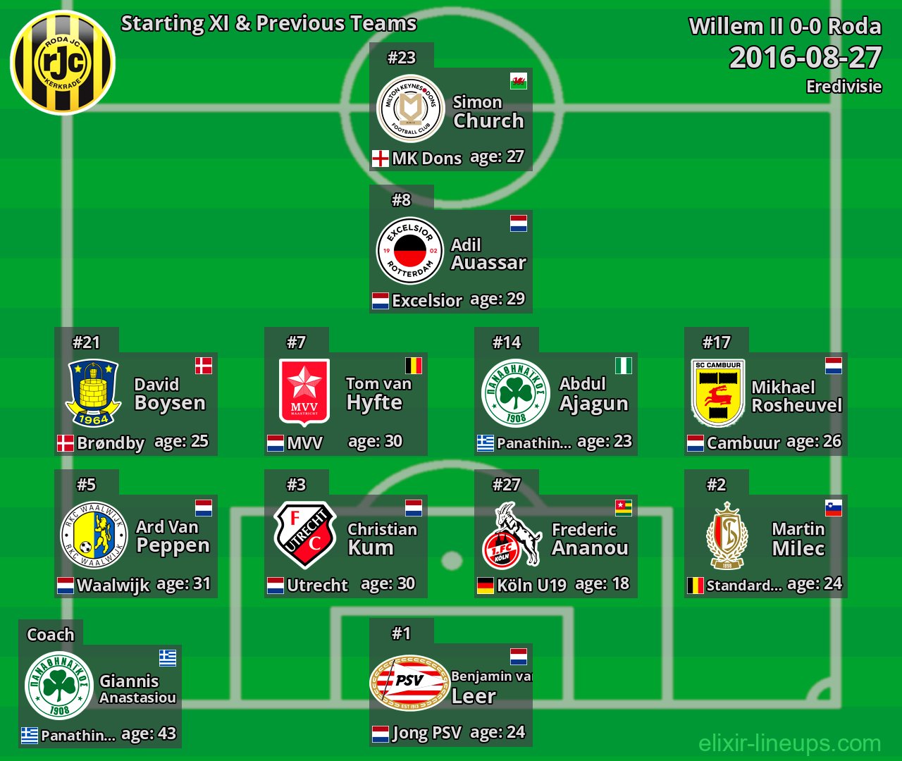 Roda Starting XI & Previous Teams 2016-08-27