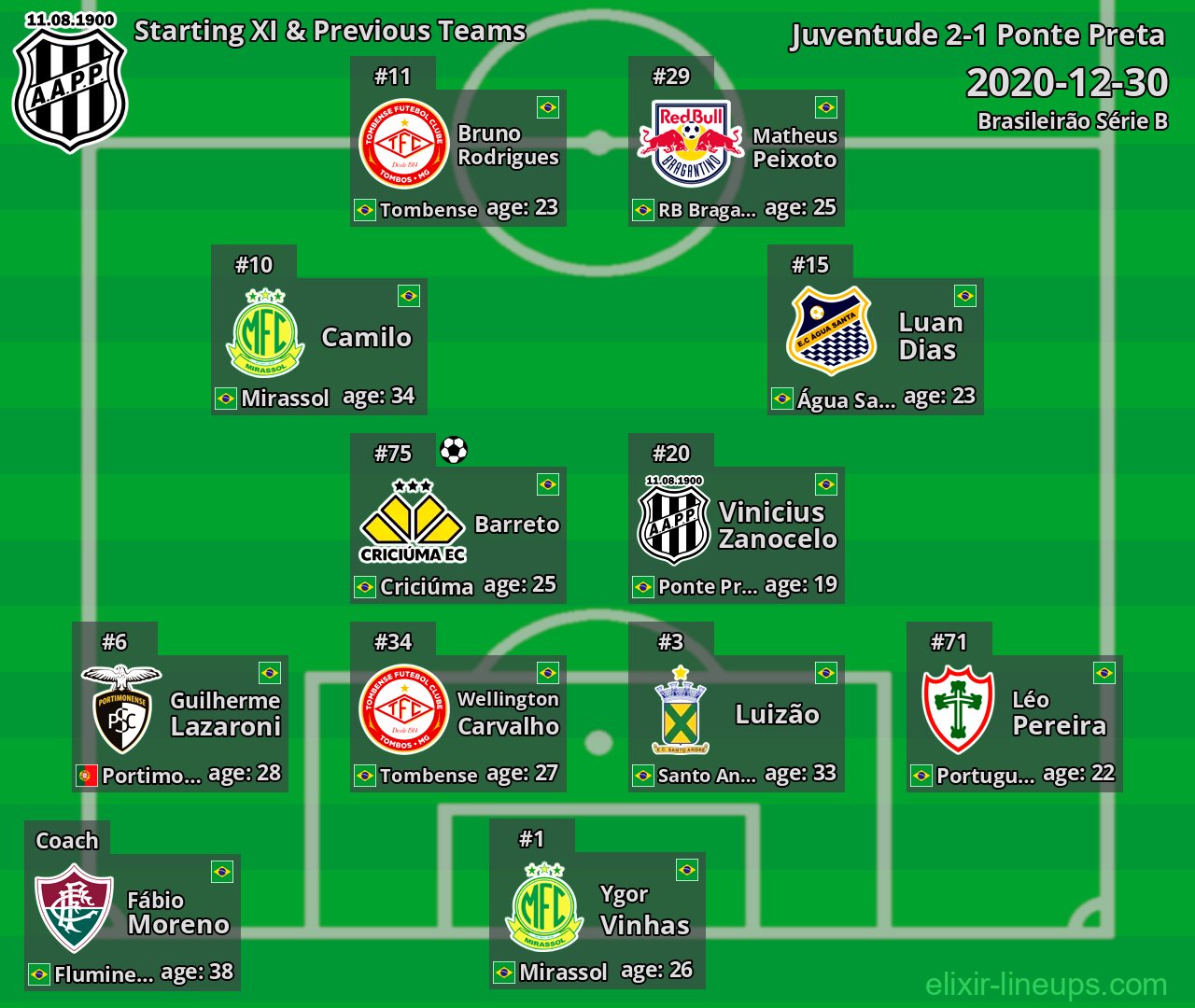 Ponte Preta Starting XI & Previous Teams 2020-12-30