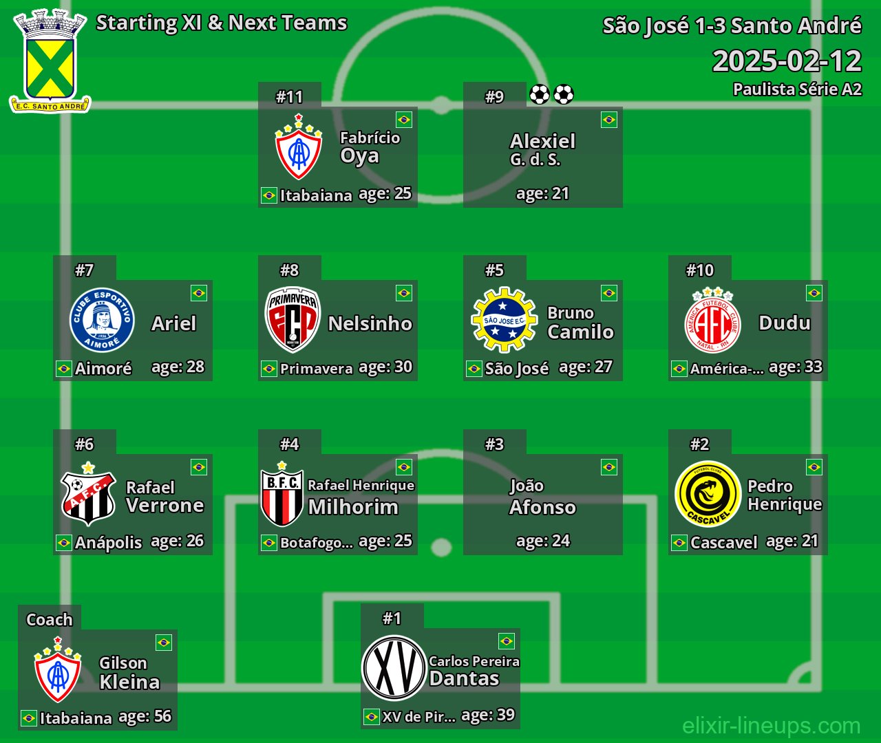 Santo André Starting XI & Next Teams 2025-02-12