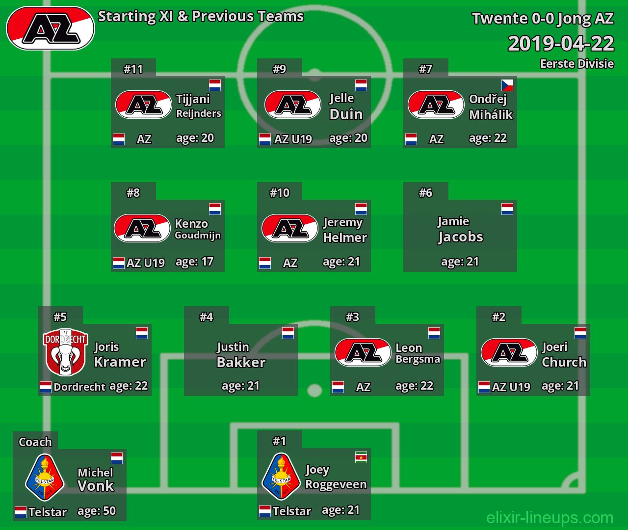 Jong AZ Starting XI & Previous Teams 2019-04-22
