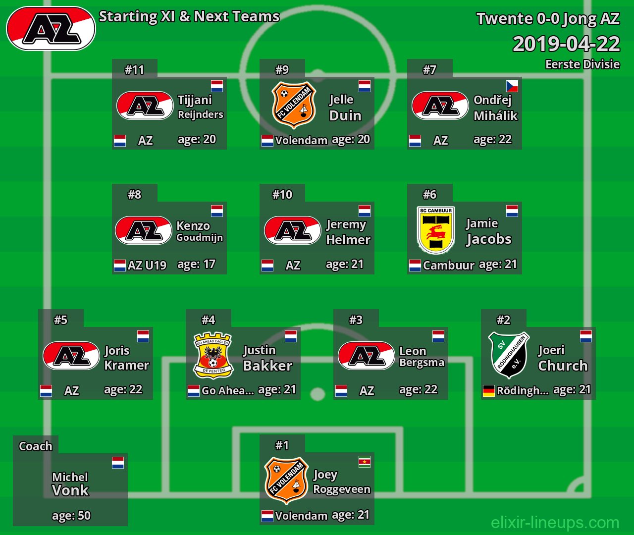 Jong AZ Starting XI & Next Teams 2019-04-22