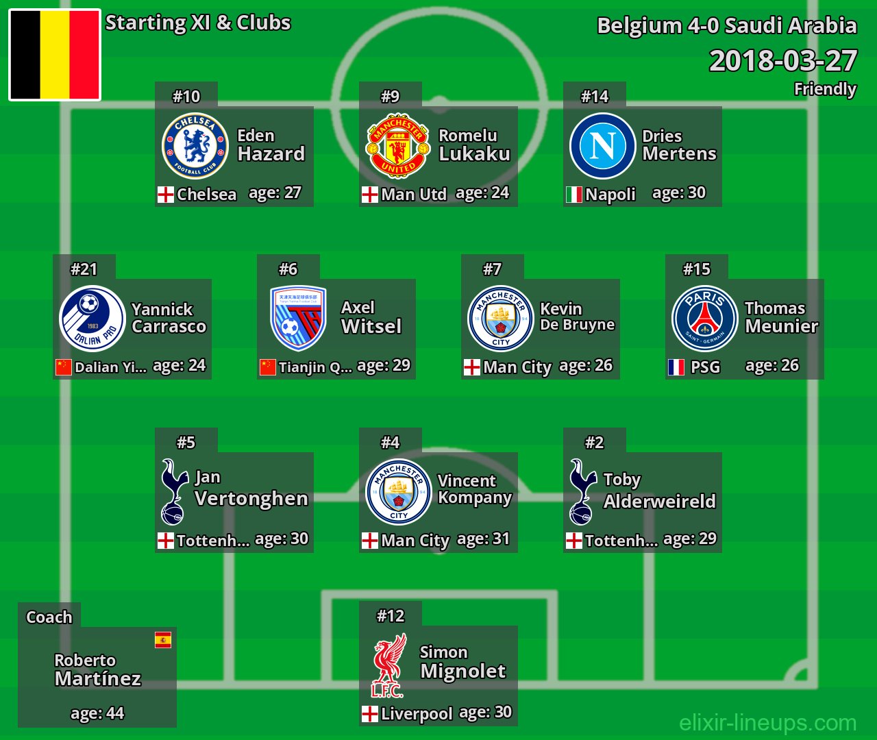 Belgium Starting XI 2018-03-27