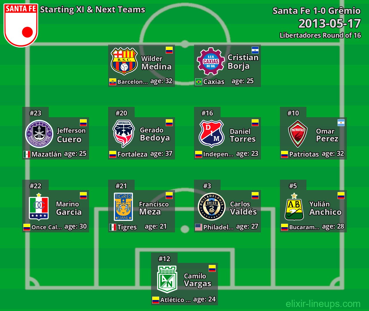 Santa Fe Starting XI & Next Teams 2013-05-17