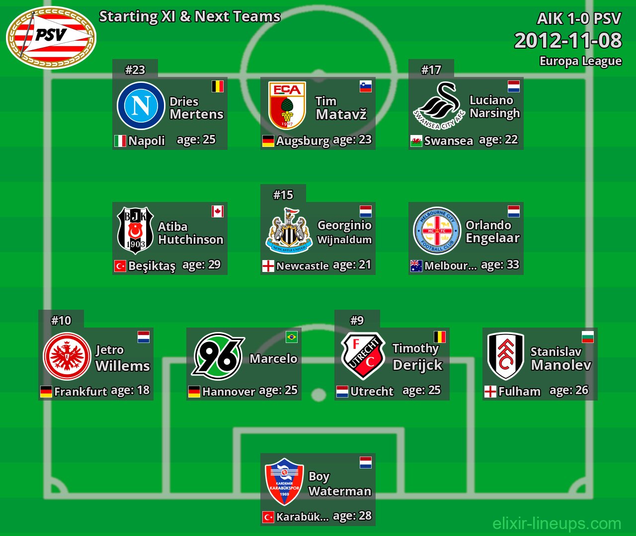PSV Starting XI & Next Teams 2012-11-08