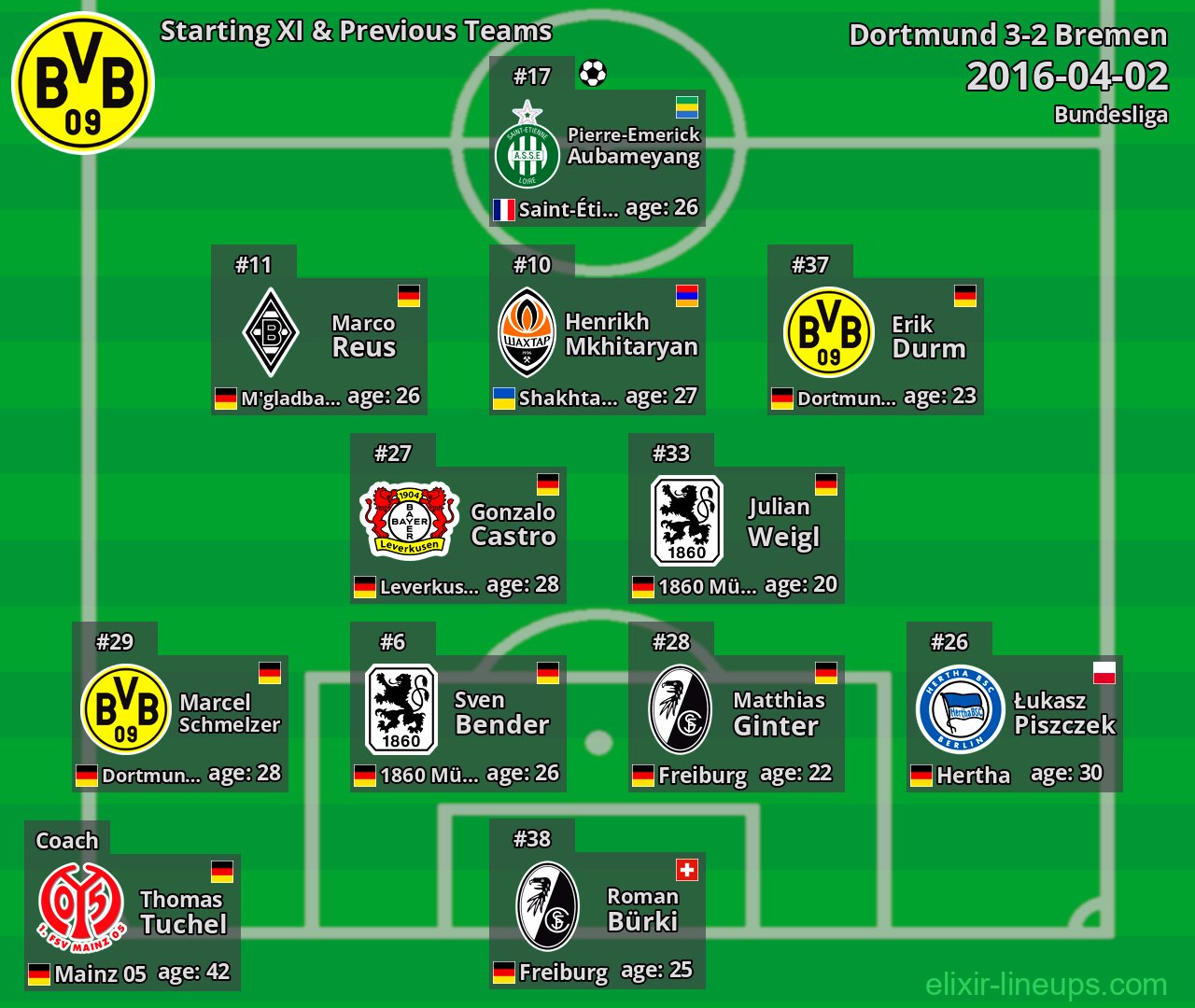 Dortmund Starting XI & Previous Teams 2016-04-02