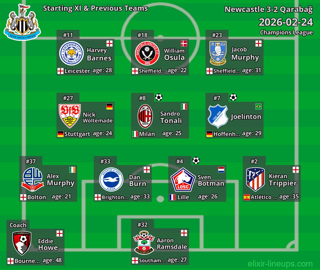 Newcastle Starting XI & Previous Teams 2026-02-24