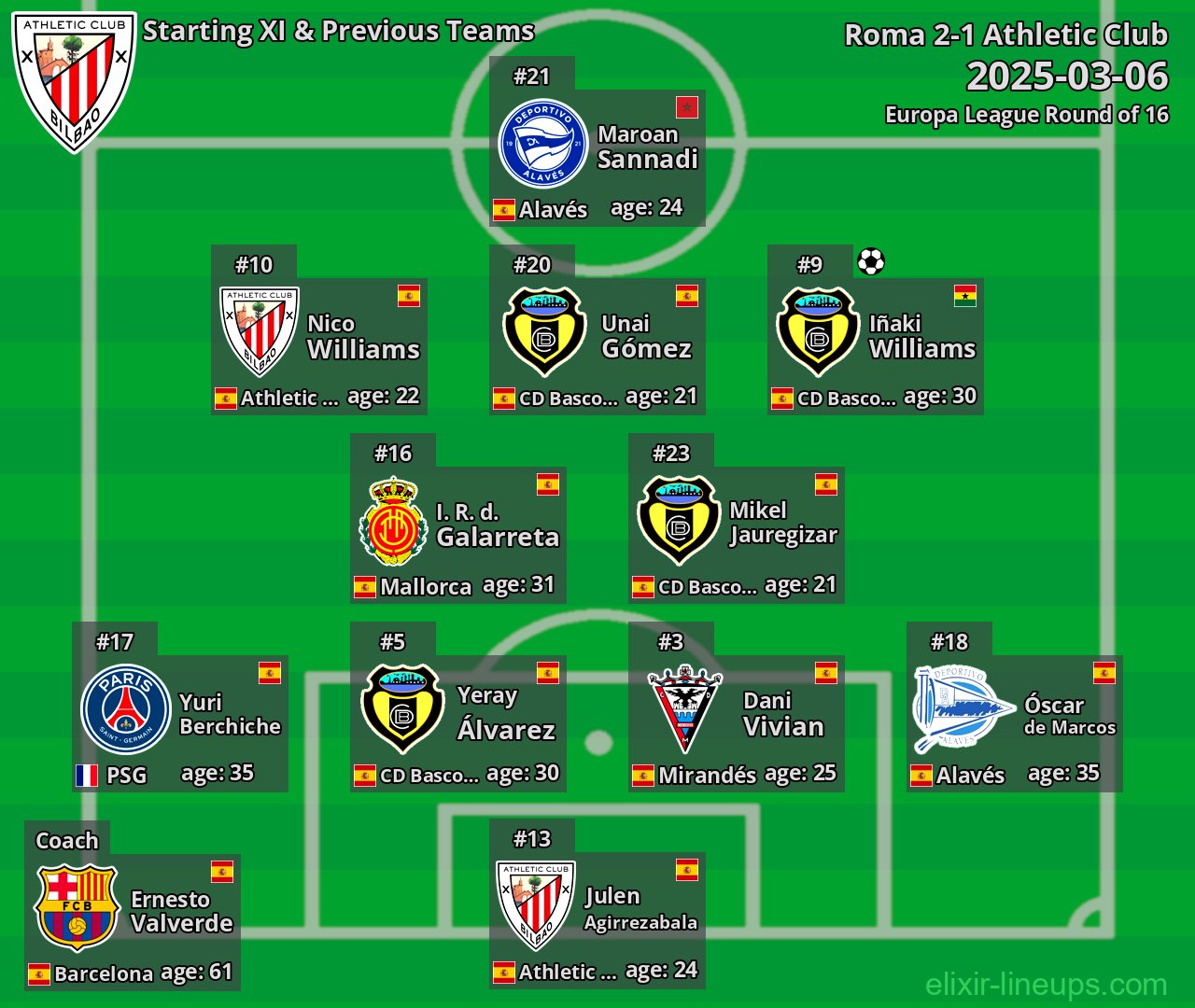 Athletic Club Starting XI & Previous Teams 2025-03-06