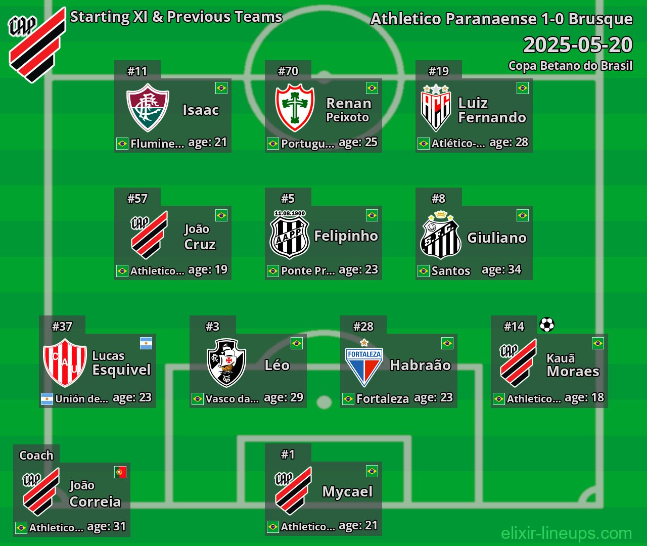 Athletico Paranaense Starting XI & Previous Teams 2025-05-20