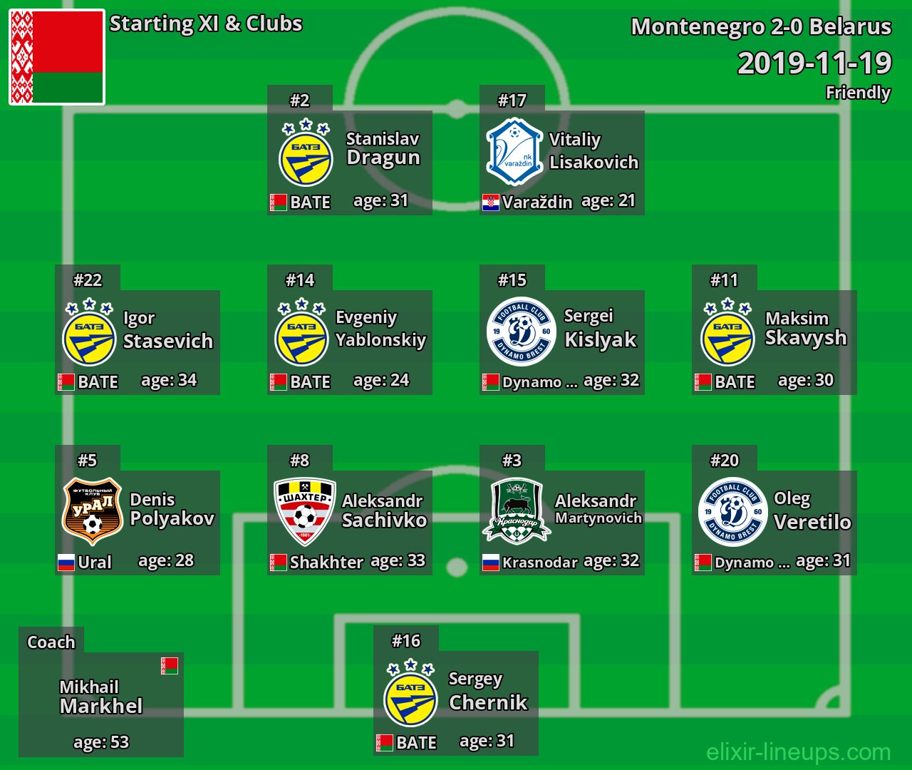 Belarus Starting XI 2019-11-19