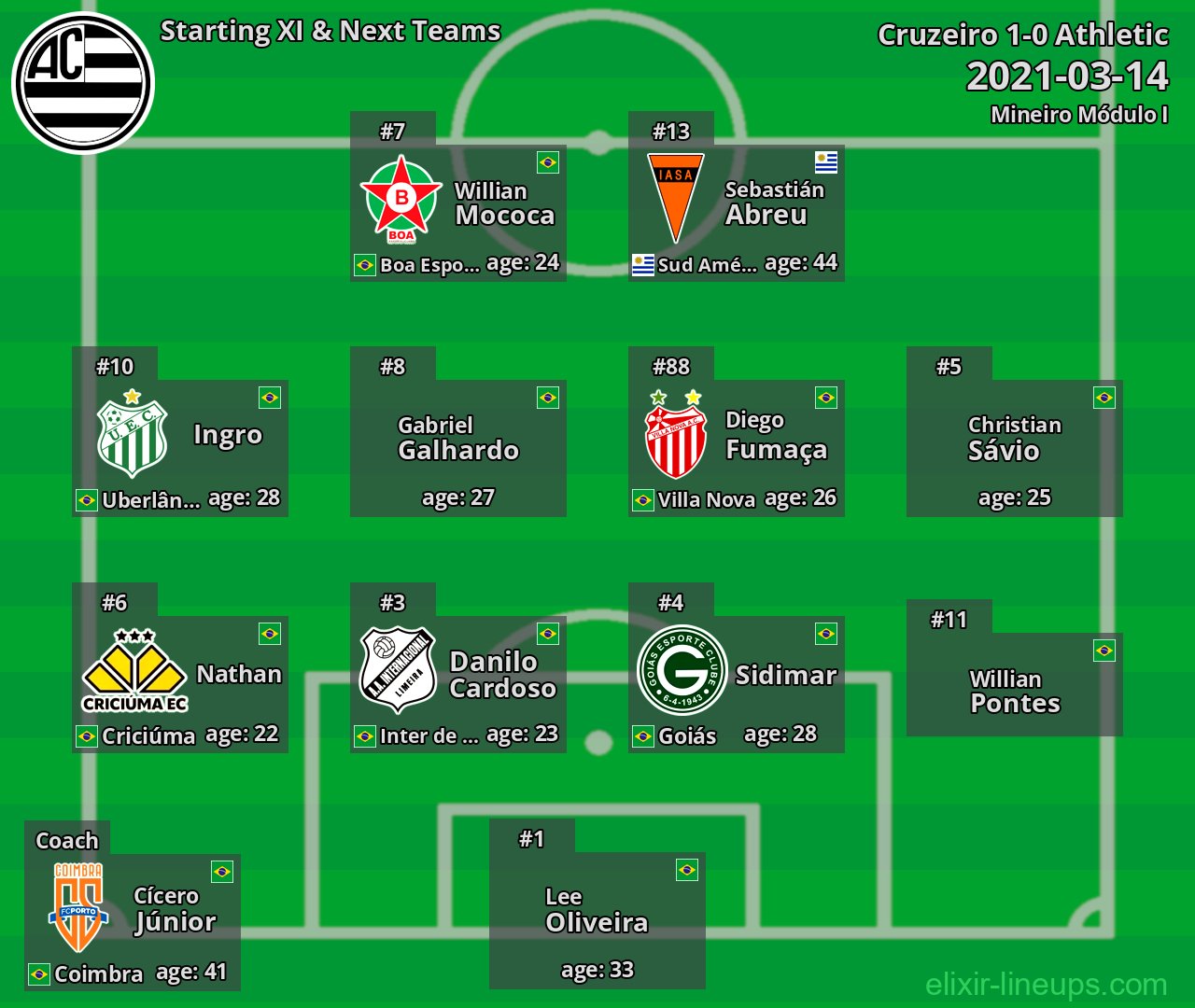 Athletic Starting XI & Next Teams 2021-03-14
