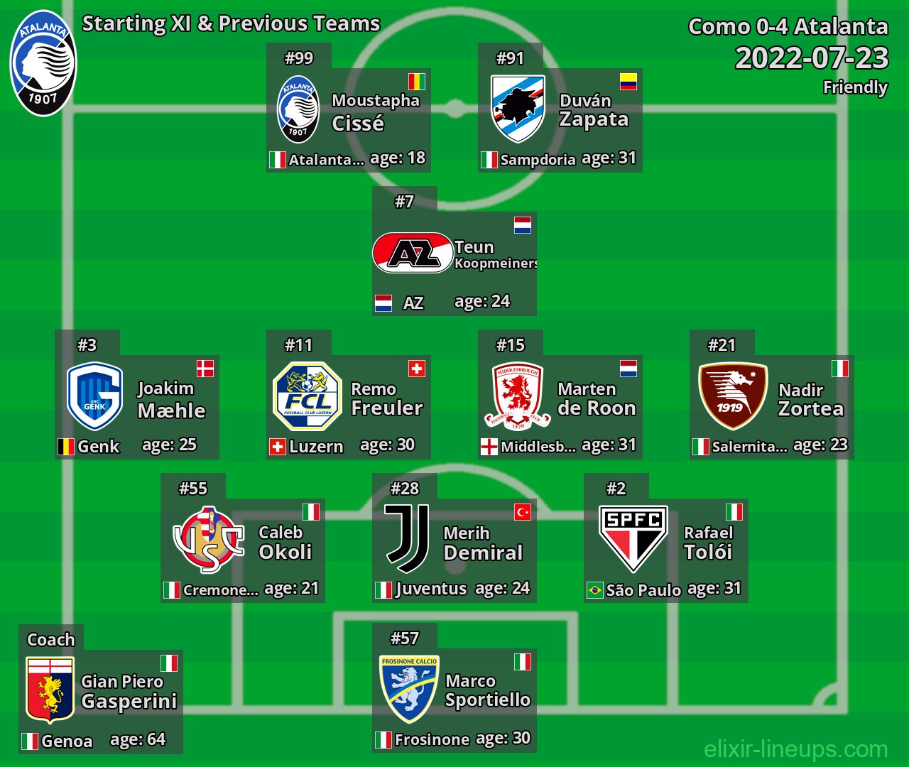 Atalanta Starting XI & Previous Teams 2022-07-23