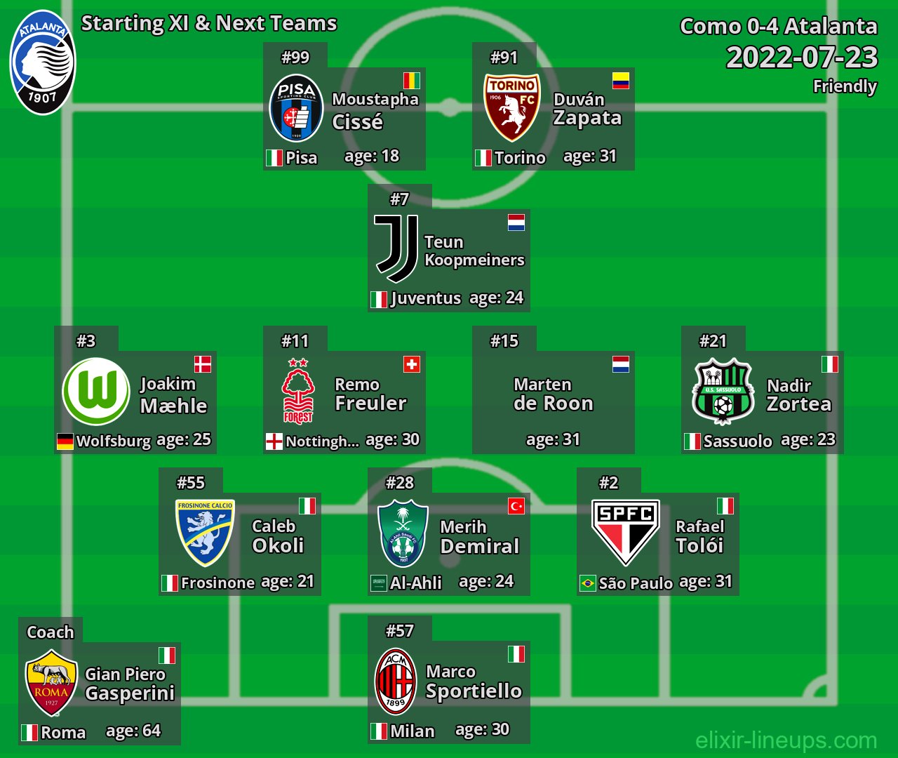 Atalanta Starting XI & Next Teams 2022-07-23