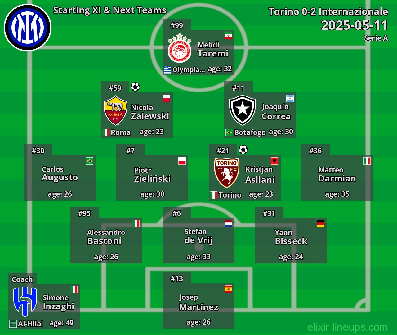 Internazionale Starting XI & Next Teams 2025-05-11