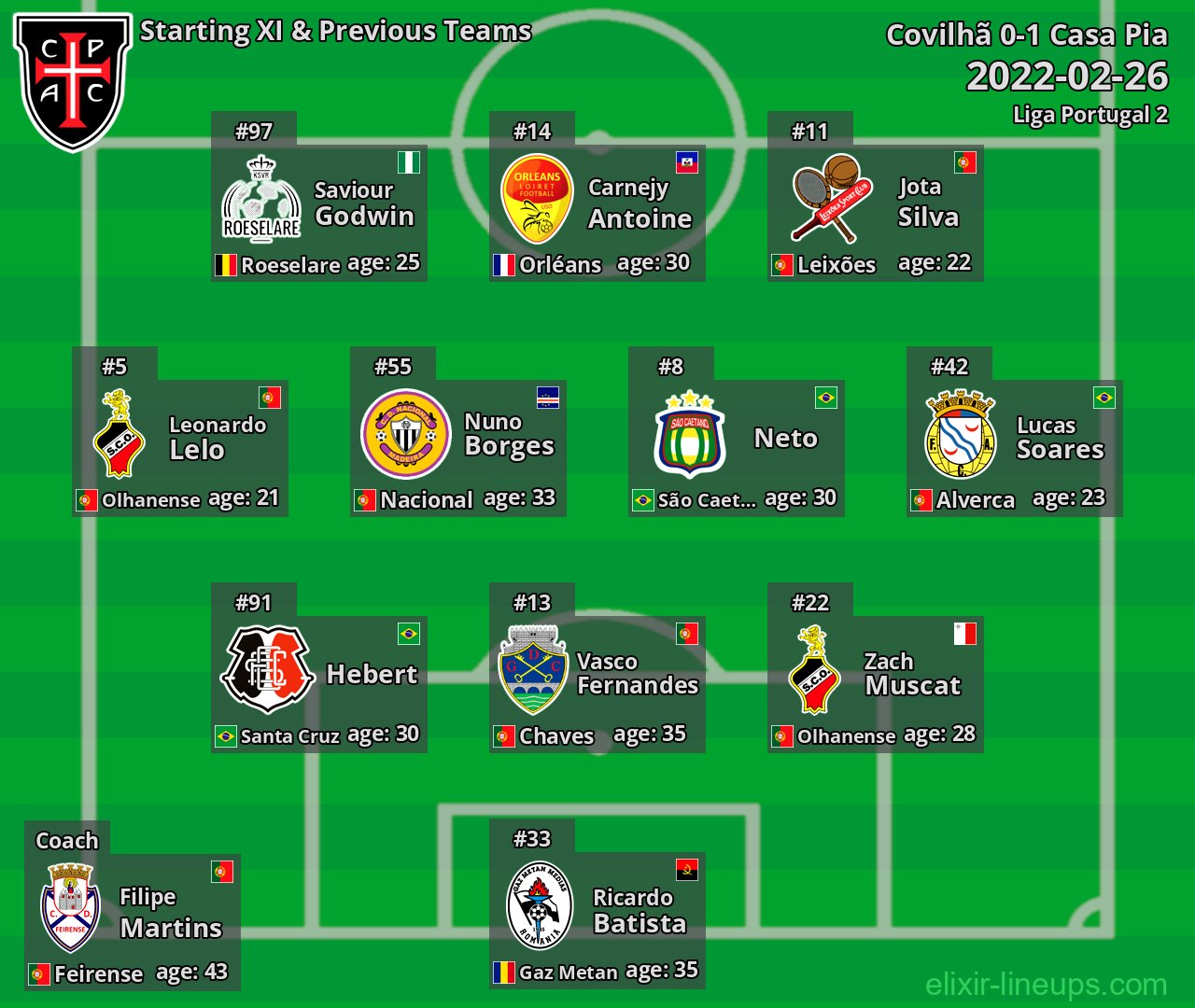 Casa Pia Starting XI & Previous Teams 2022-02-26