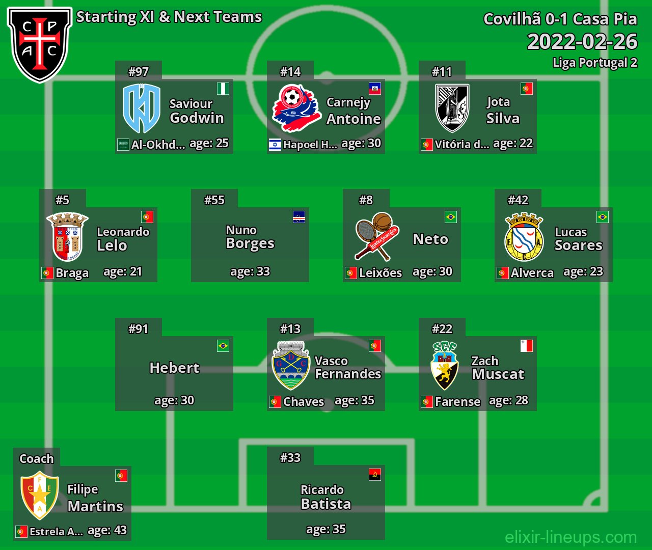 Casa Pia Starting XI & Next Teams 2022-02-26
