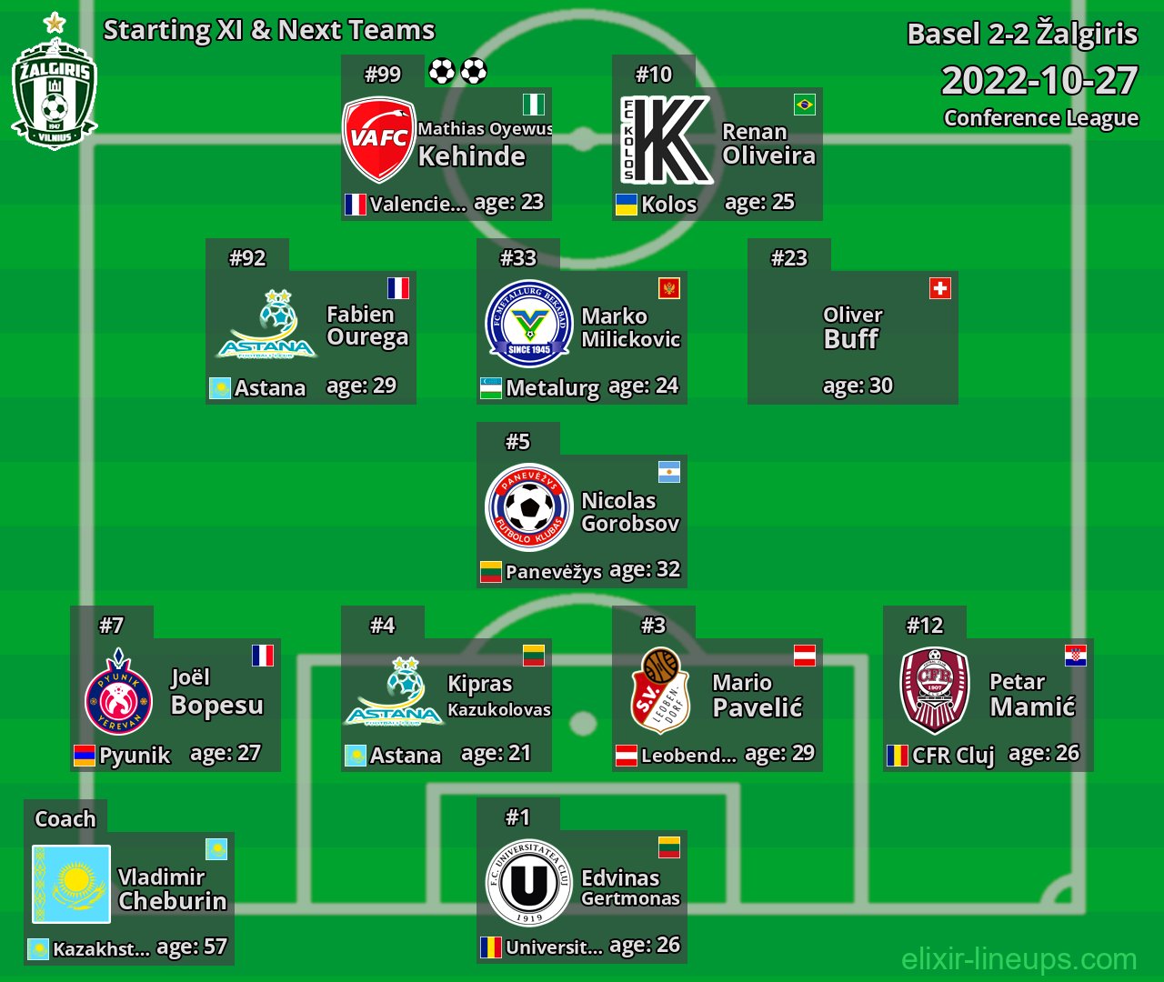 Žalgiris Starting XI & Next Teams 2022-10-27