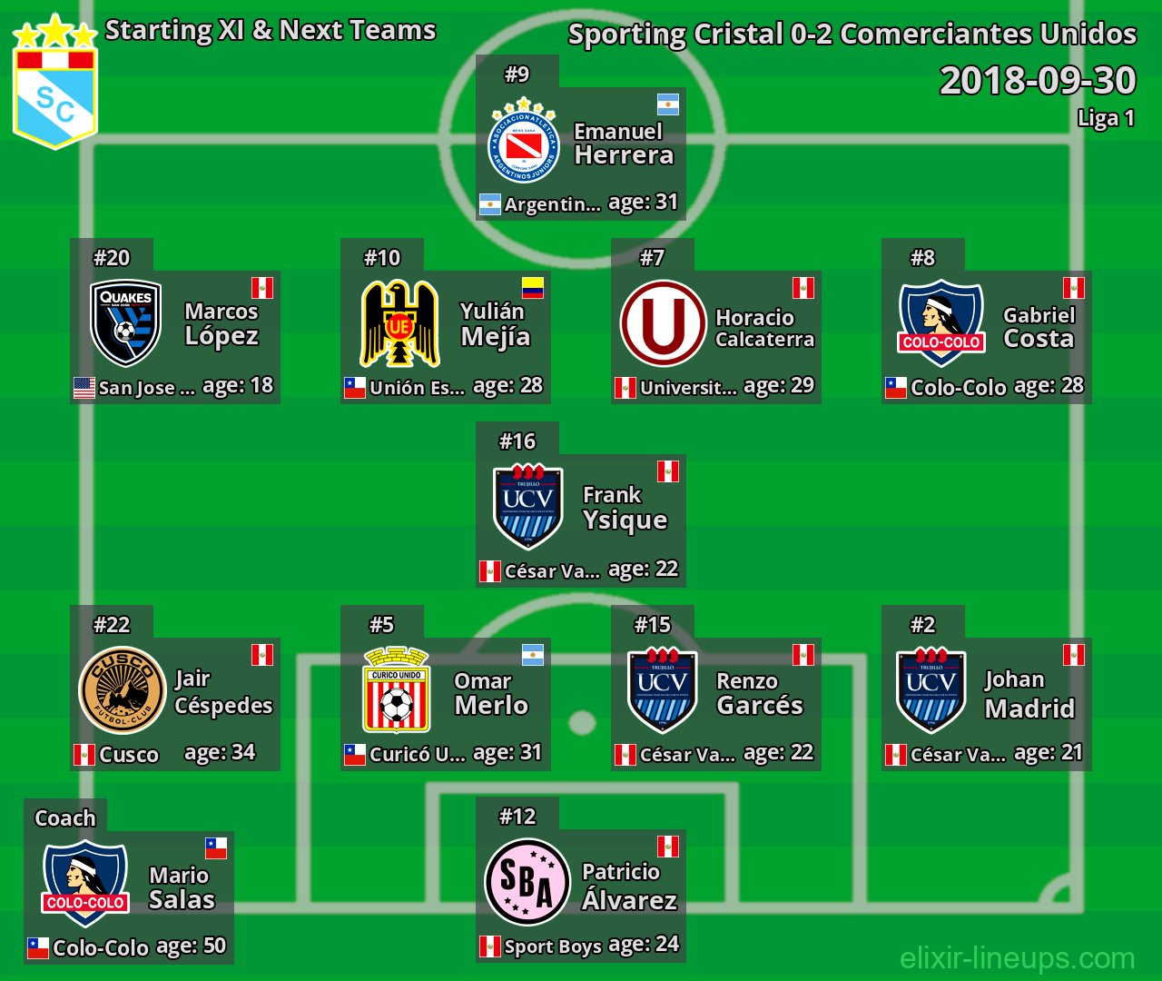 Sporting Cristal Starting XI & Next Teams 2018-09-30