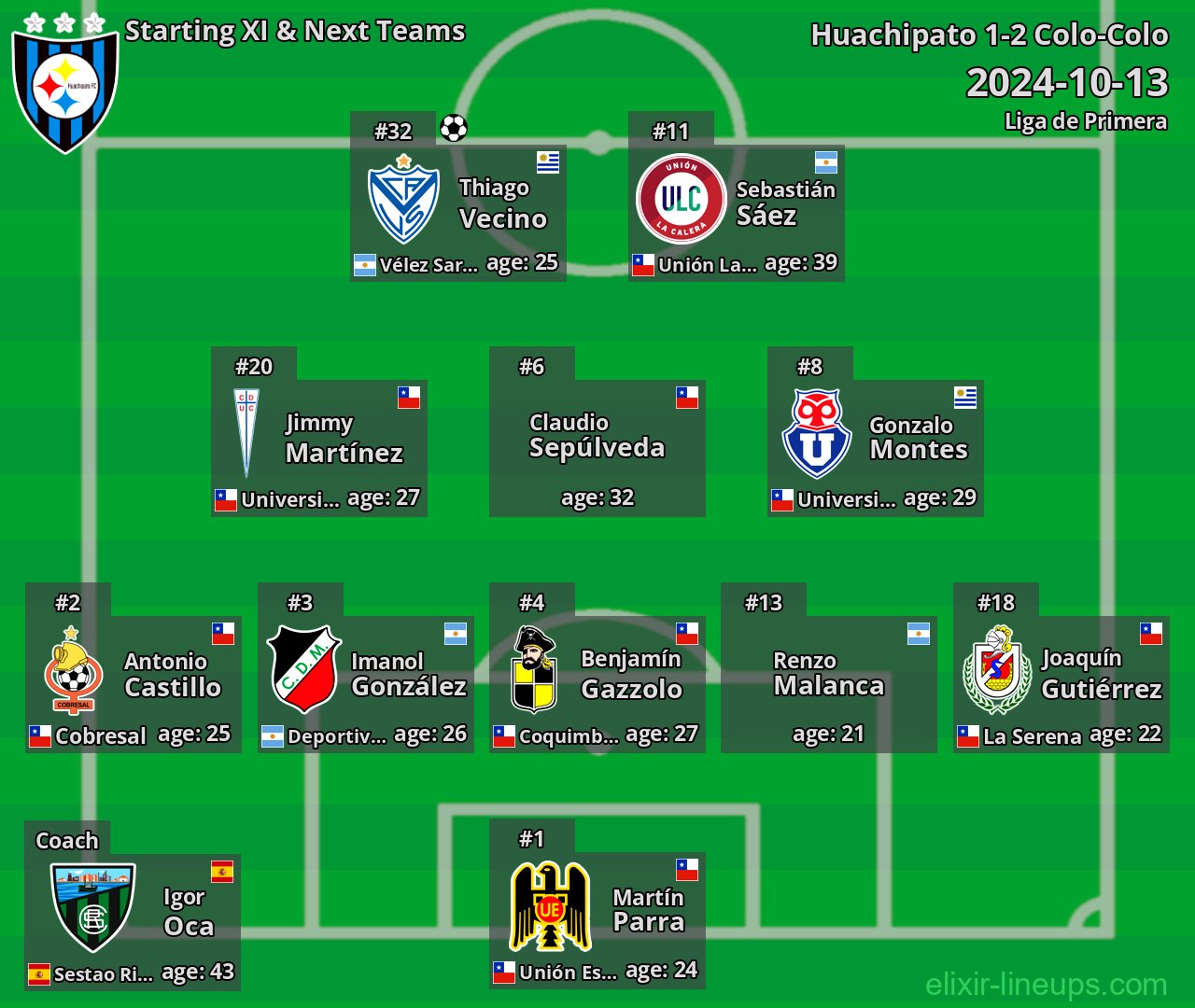 Huachipato Starting XI & Next Teams 2024-10-13