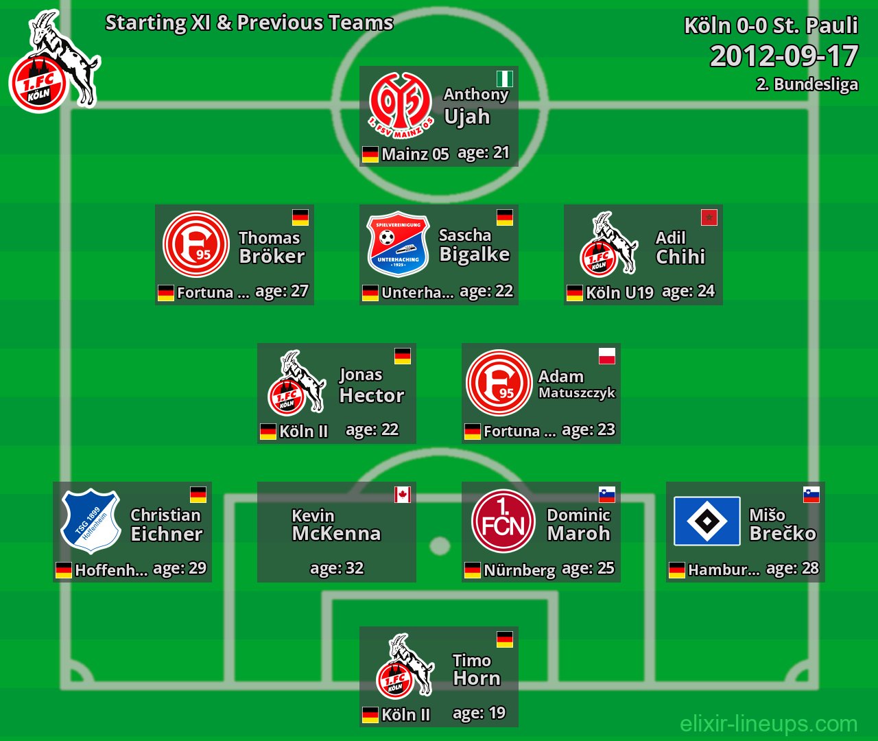 Köln Starting XI & Previous Teams 2012-09-17