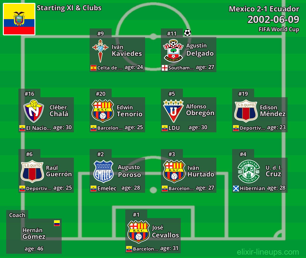 Ecuador Starting XI 2002-06-09
