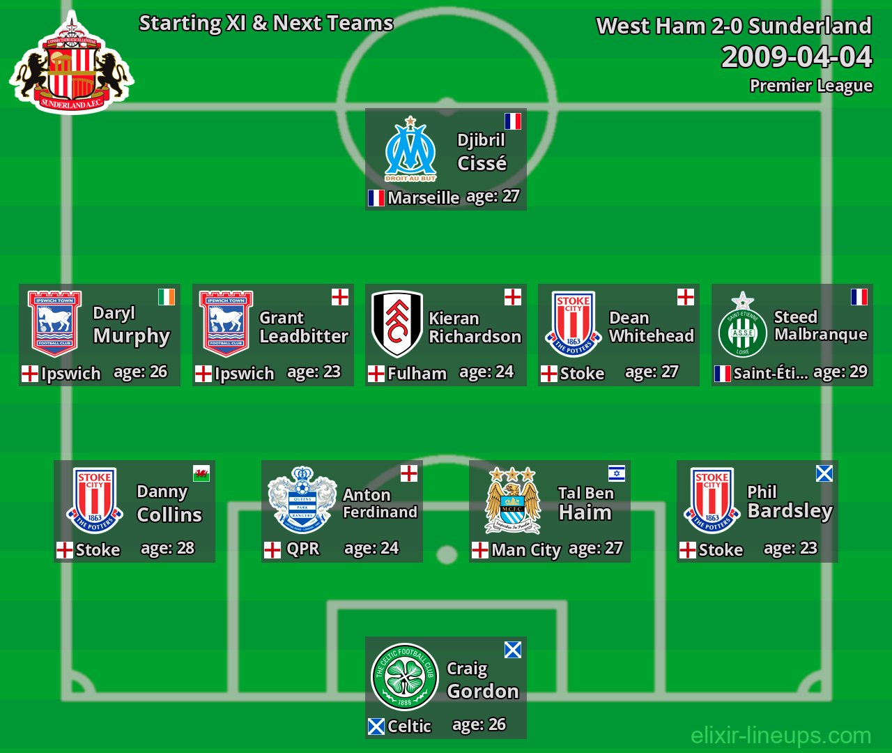 Sunderland Starting XI & Next Teams 2009-04-04