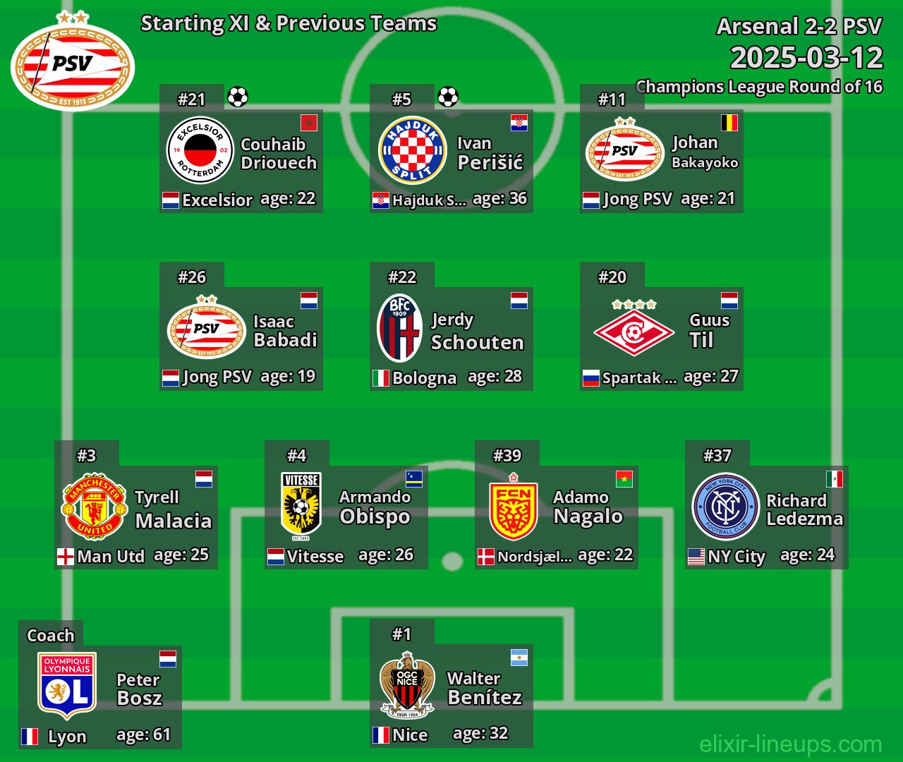 PSV Starting XI & Previous Teams 2025-03-12