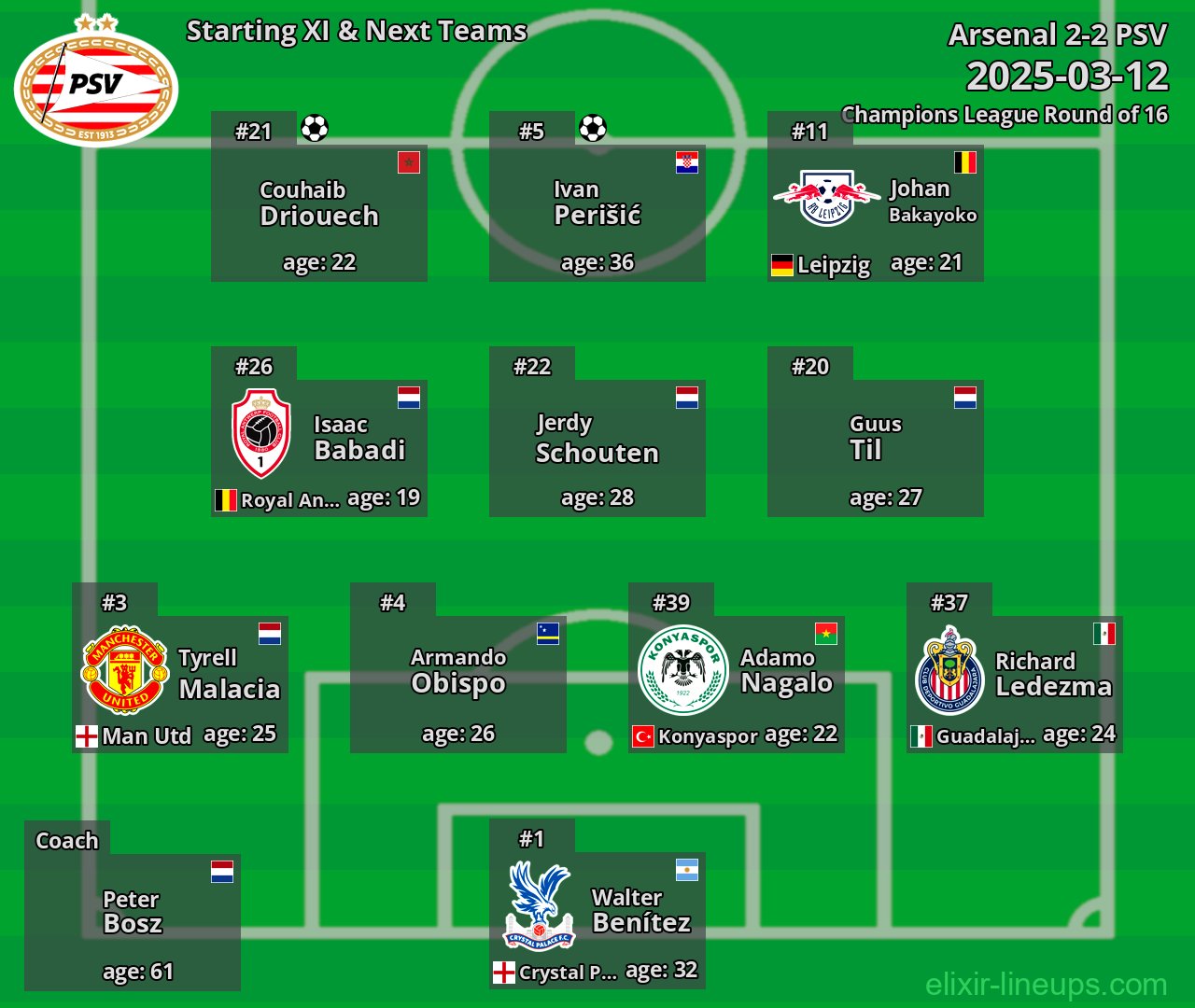 PSV Starting XI & Next Teams 2025-03-12