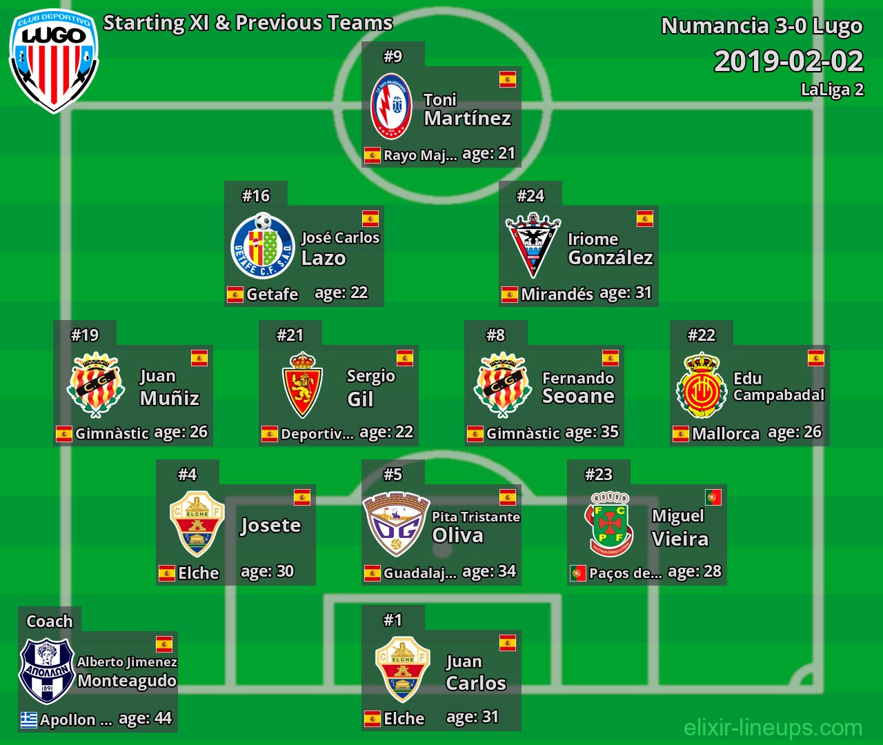 Lugo Starting XI & Previous Teams 2019-02-02